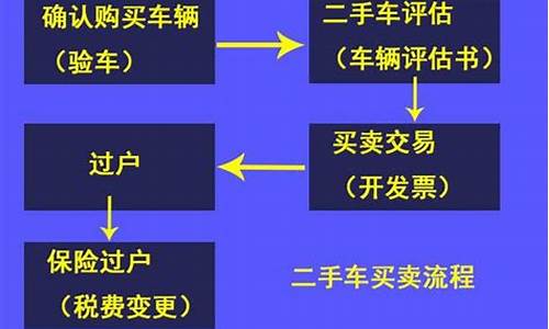 私人买卖二手车过户流程