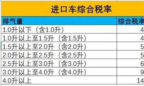 100万进口车关税多少_100万进口车关