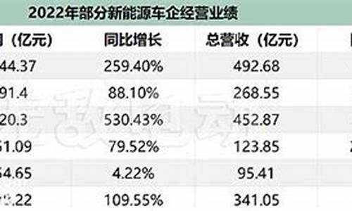 即将倒闭的七大车企_即将倒闭的七大车企有