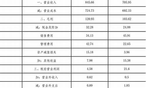 长安汽车2020财务报告分析_长安汽车2020财务报告分析论