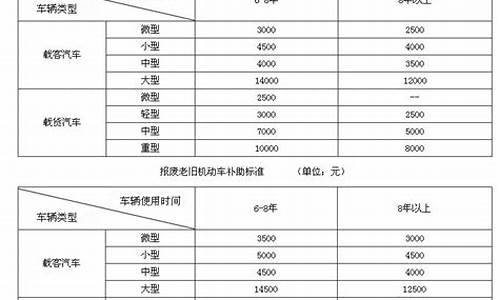 车辆报废补贴2023价格_武汉车辆报废补贴2023价格