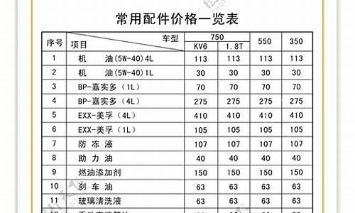 荣威350价格表_14年荣威350s多少钱