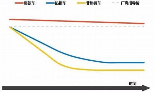 现在汽车价格走势_车价最新行情