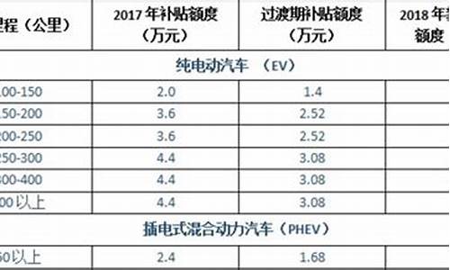 2024新能源汽车补贴政策宝安区_新能源汽车补贴2021年最新政策 深圳