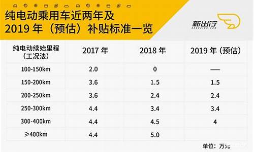 北京新能源汽车补贴_2024北京新能源汽车补贴