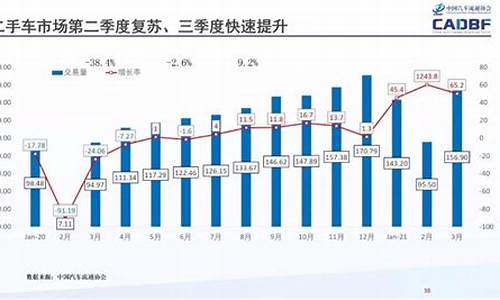 今年的二手车行情_今年的二手车行情为什么不好