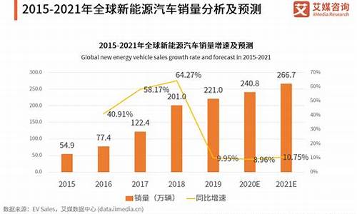 2014年新能源汽车补贴政策_2014年新能源汽车补贴政策文件