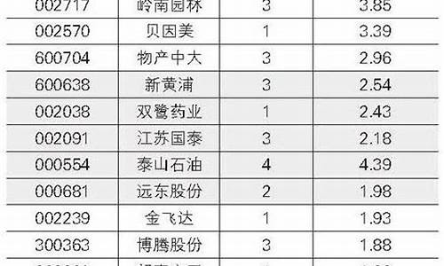 万向钱潮新能源汽车_万向钱潮新能源汽车布局